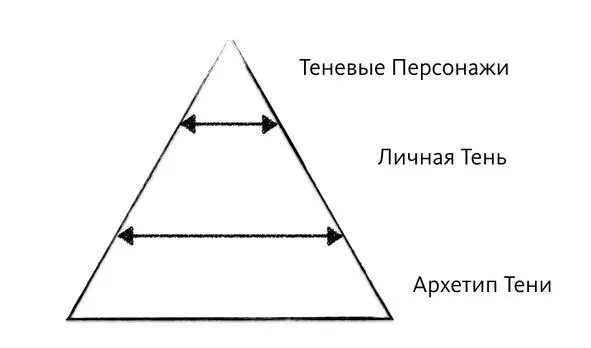 Слои тени Теневые персонажи Я знаю в себе то в чем я боюсь признаться - фото 1