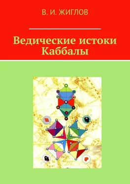 В. Жиглов Ведические истоки Каббалы обложка книги