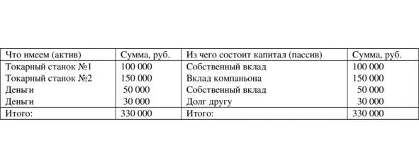 Таблица 11 Или тоже самое таблица 12 одинаковые пункты объединены - фото 1