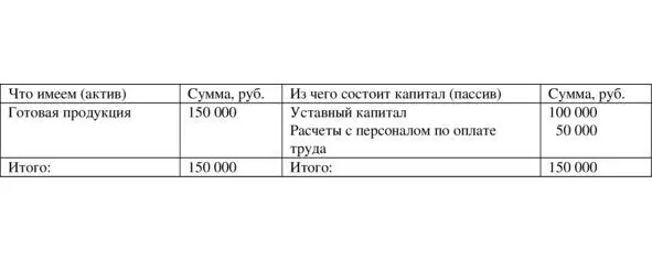 Таблица 113 До операции удержания НДФЛ Таблица 114 После операции - фото 13