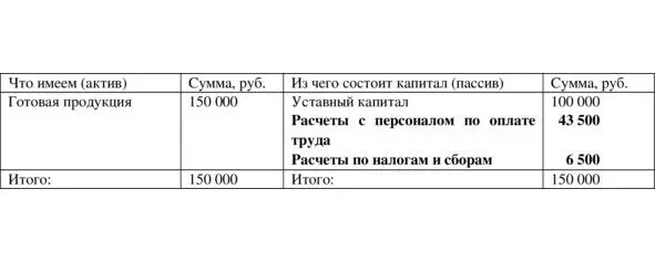 Таблица 114 После операции удержания НДФЛ Третий тип это операции - фото 14