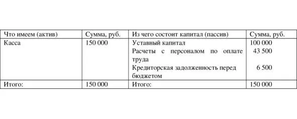 Таблица 117 До операции выплаты зарплаты Таблица 118 После операции - фото 17