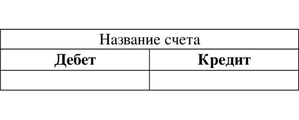 Структура счета Счета на которых учитываются активы называются активными - фото 19