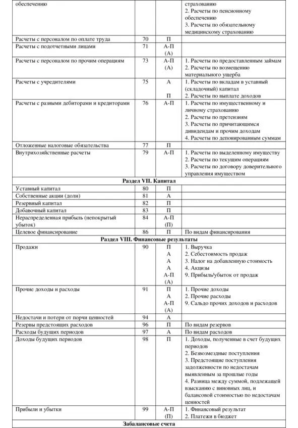 План счетов третья часть План счетов четвертая часть Здесь А означает - фото 24