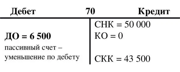 Счет 70 Счет 68 Здесь СНК сальдо начальное кредитовое СКК сальдо - фото 32