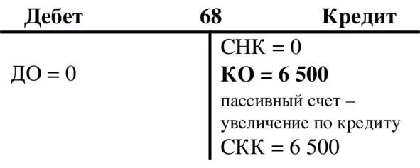 Счет 68 Здесь СНК сальдо начальное кредитовое СКК сальдо конечное - фото 33