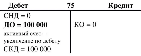 Счет 75 Счет 80 Четвертый тип это операции которые уменьшают одновременно - фото 36