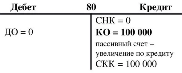Счет 80 Четвертый тип это операции которые уменьшают одновременно и статью - фото 37