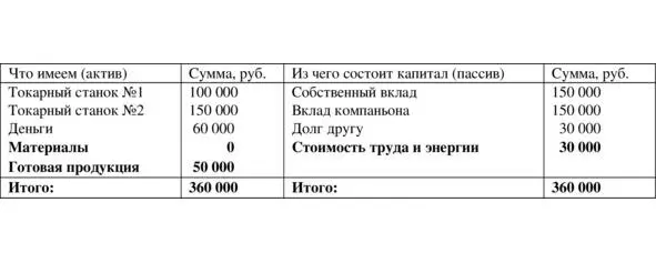 Таблица 14 Предположим теперь что матрешки удалось реализоватьвсе и удалось - фото 4