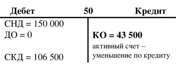Счет 50 17 Оборотная ведомость В конце отчетного периода данные - фото 41