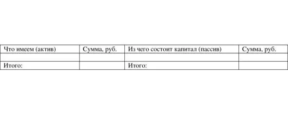 Таблица 119 До операции регистрации уставного капитала Таблица 120 После - фото 42