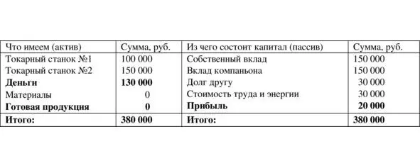 Таблица 16 деньги сведены в одну строку Теперь предположим что вы погасили - фото 6
