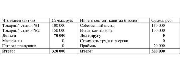 Таблица 18 Теперь предположим что вы решили повторить закупку материала для - фото 8
