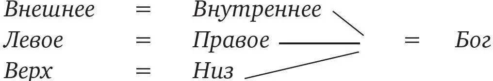 Не правда ли данная запись уже наводит на некоторые любопытные размышления - фото 8