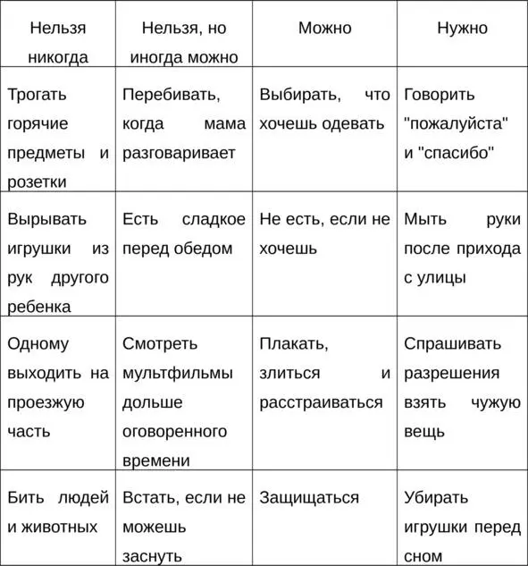 Как устанавливать границы Перед тем как озвучить составленные вами правила - фото 2