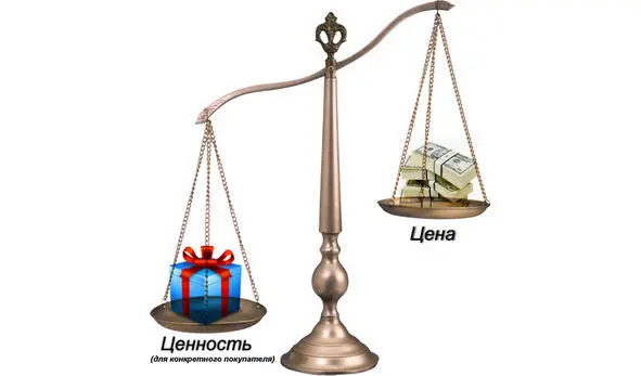 Выбор покупателя ЦенаЦенность АОн не видит в товаре или услуге идеи - фото 6