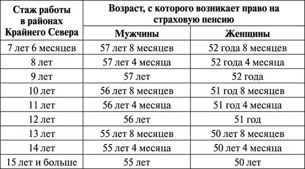 Увеличение фиксированной выплаты к страховой пенсии по старости по - фото 3
