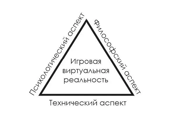 РИС ВИРТУАЛЬНАЯ ИГРОВАЯ РЕАЛЬНОСТЬ Как же связаны между собой три элемента - фото 6
