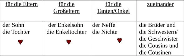 Die Beziehung der Kinder zu den anderen Familienangehörigen Отношение детей к - фото 5