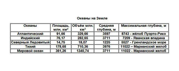 С высотой и оказываясь в зонах пониженных температур водяной пар охлаждается и - фото 15