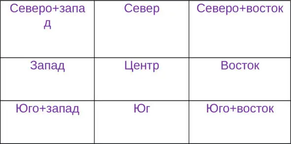 Каждая часть отвечает за определённую сферу жизни и активируется цветом и - фото 1