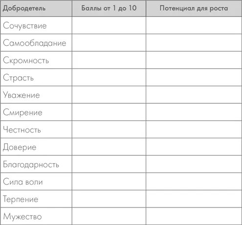 Добродетели могут звучать довольно пафосно однако при ближайшем рассмотрении и - фото 16