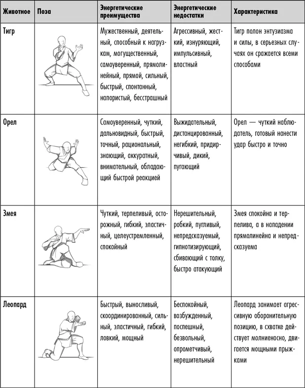 Образы животных помогают в повседневной жизни улучшить управление энергиями С - фото 17