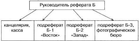 Второй реферат название А Разведывательного отдела техники разведки - фото 1