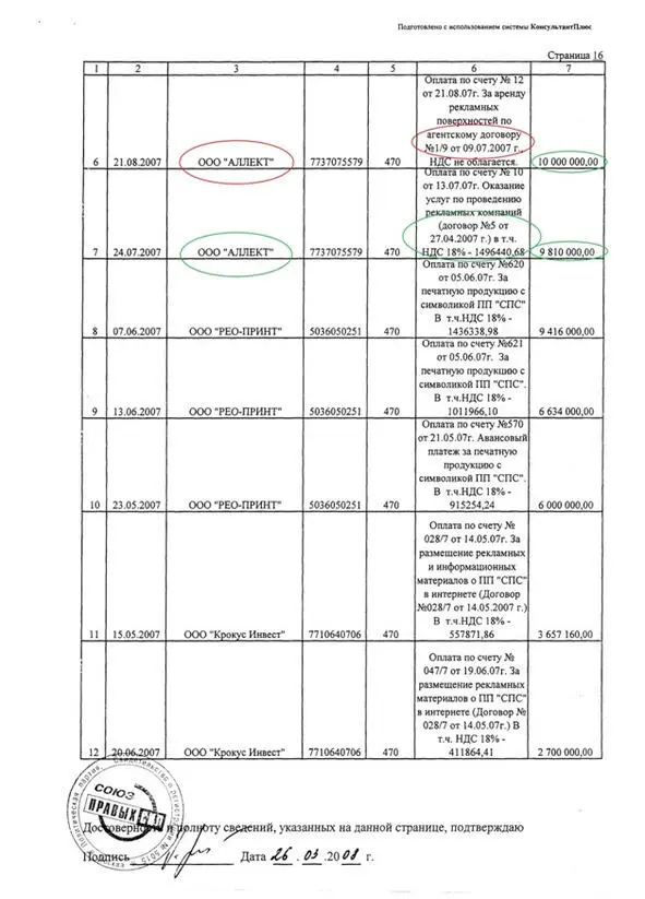 Алексей Навальный face to fake Независимое юридическое расследование - фото 4