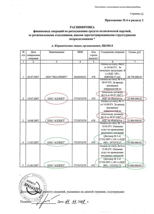 А договоры на рекламу с партией СПС заключала Это обстоятельство а также - фото 5