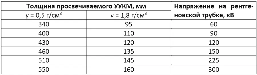 14 Основные факторы влияющие на выбор метода неразрушающего контроля При - фото 4