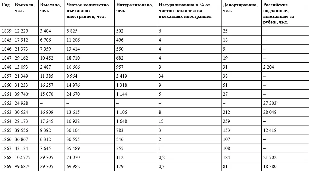 аТретье отделение связывало этот прирост с временным введением нового - фото 5