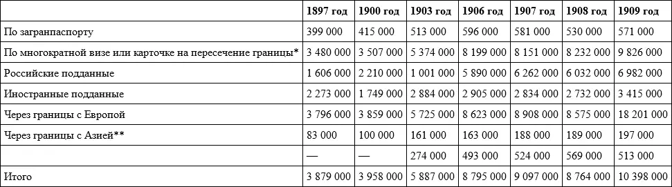 Легитимизационный билет Включая границы на Кавказе Примечание в среднем - фото 6