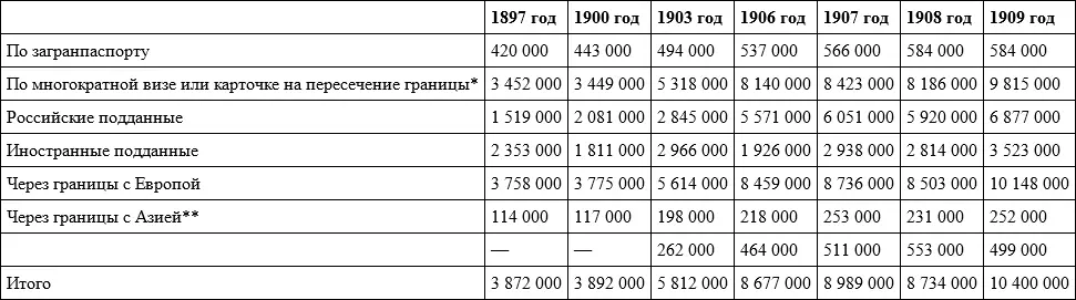 Легитимизационный билет Включая границы на Кавказе Примечание в среднем - фото 7