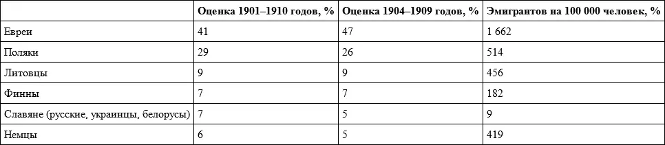 Источники Для оценки 19011909 годов Cohen C Cambridge Survey of World - фото 9