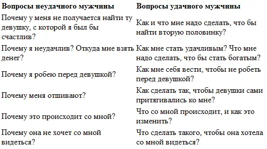 Не думай что первый мужчина полный неудачник Похожие вопросы со словом - фото 2