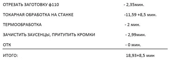 Прокомментирую данные Обратите внимание что норма на токарную операцию дана - фото 3