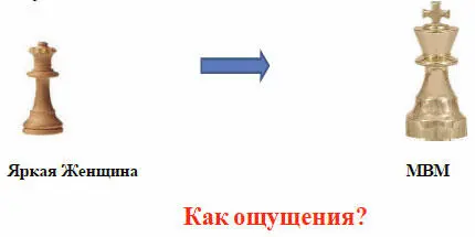 Что Вы чувствуете Кого Вы видите Ощутите это внутри себя Что у Вас к - фото 6