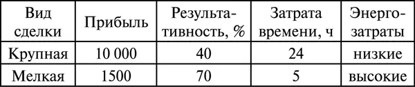 Исходя из этих параметров можно выбрать стратегию заработка Если заключать - фото 2