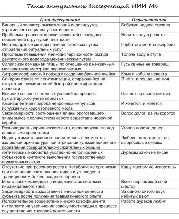 Темы актуальных диссертаций НИИ Ме Манагеры защитившие диссертацию получают - фото 2