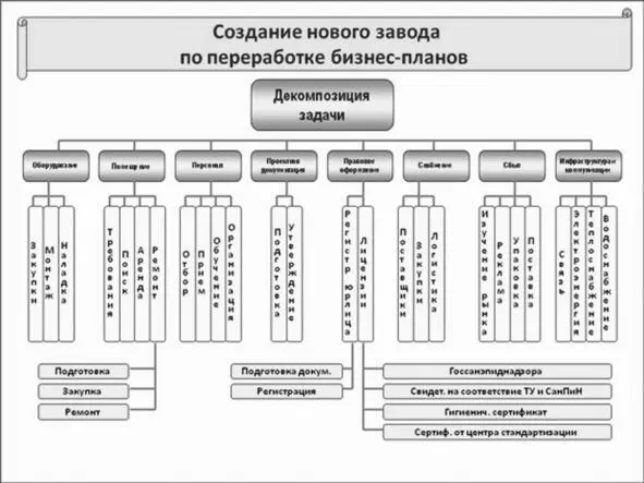 ИСР завода по переработке бизнеспланов Сидевший до сих пор молча Мэр города - фото 5