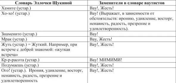 Современный словарь ваутизма Как мы видим имеется возможность еще большего - фото 8