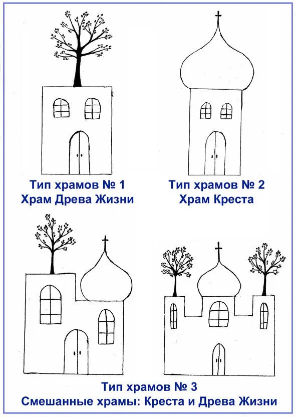 Рисунок 3 Схемы храмов века будущего Сюжет грехопадения Адама и Евы ни в одном - фото 13