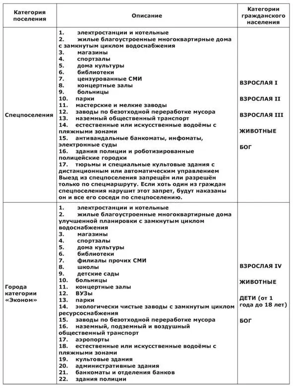 Таблица 2 Пример расселения граждан по категориям Таблица 2 продолжение - фото 4