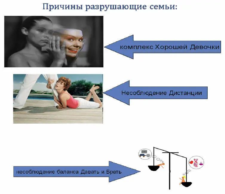 Эти аспекты рассматривались в наших вебинарах Притяжение любви Близость и - фото 2