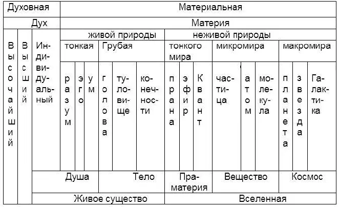 2 Закон Единицы Сохранения Фундаментальный Закон Единицы Сохранения - фото 2