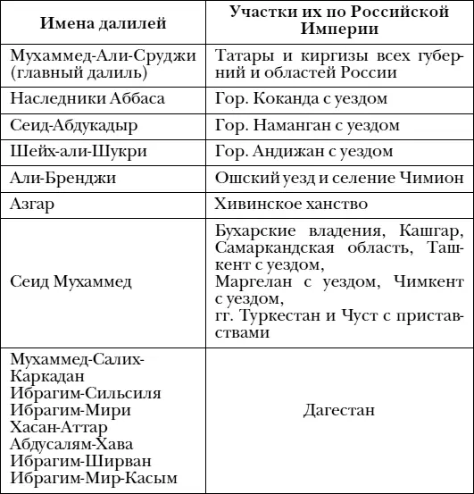 О всех умерших в Мекке и вообще в Геджасе паломниках далили обязаны заявлять - фото 1