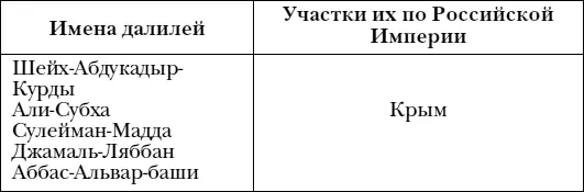 О всех умерших в Мекке и вообще в Геджасе паломниках далили обязаны заявлять - фото 2