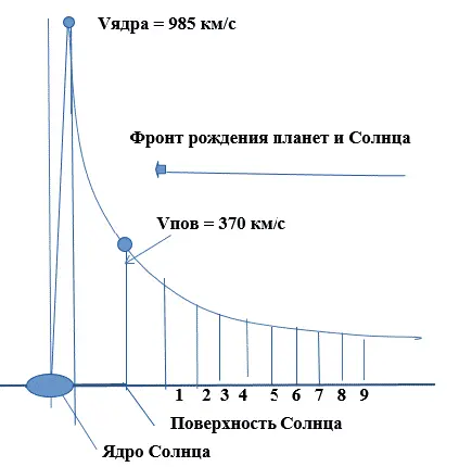 1Меркурий 2Венера 3Земля 4Марс 5Фаэтон 6Юпитер 7Сатурн 8Уран - фото 12