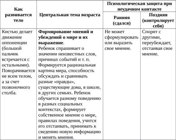 Таблица 6 Структура мнений 59 лет Возможно в силу того что мы в семье - фото 7